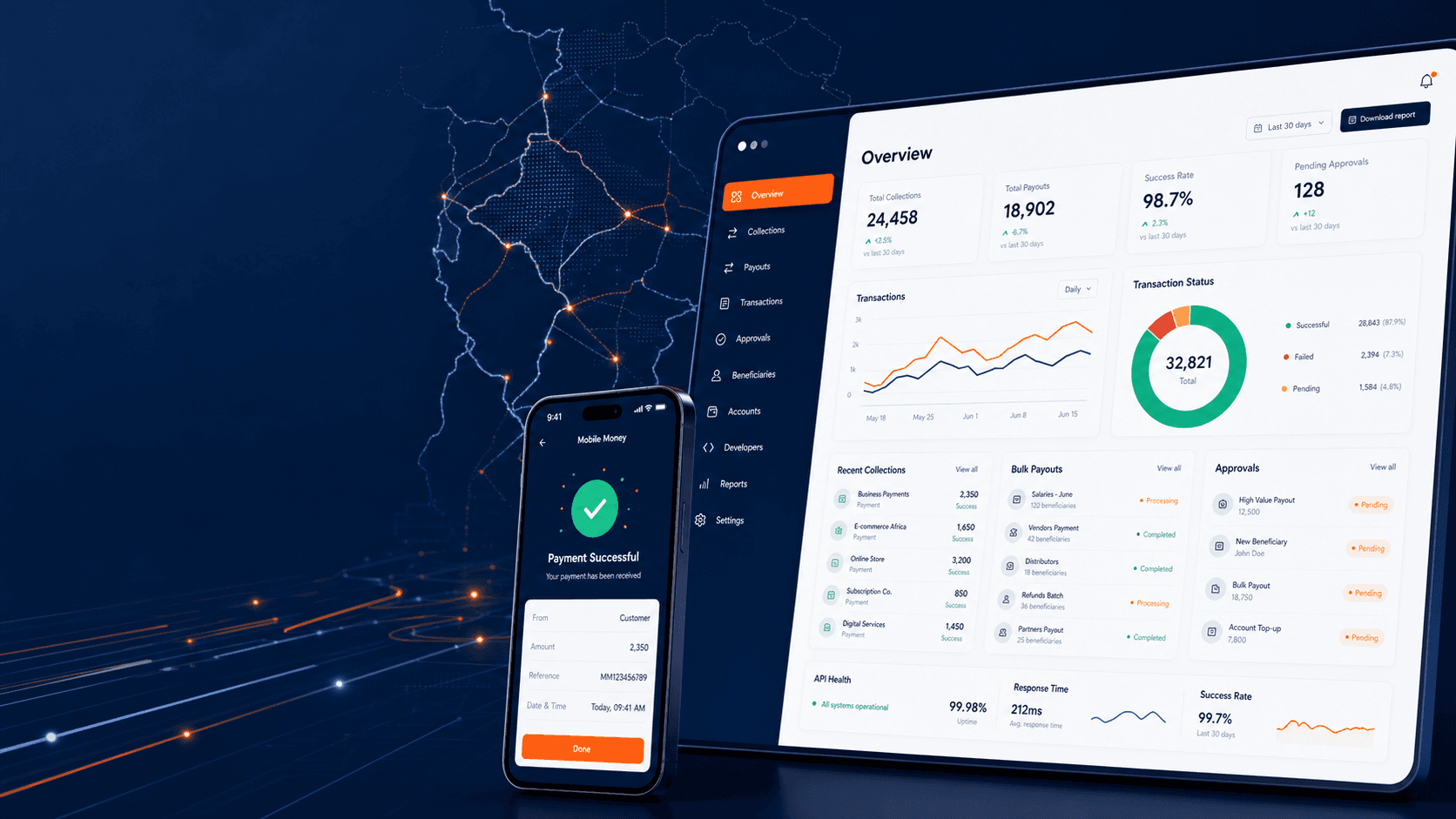 Gypaid Africa fintech dashboard showing collections, payouts, and API activity